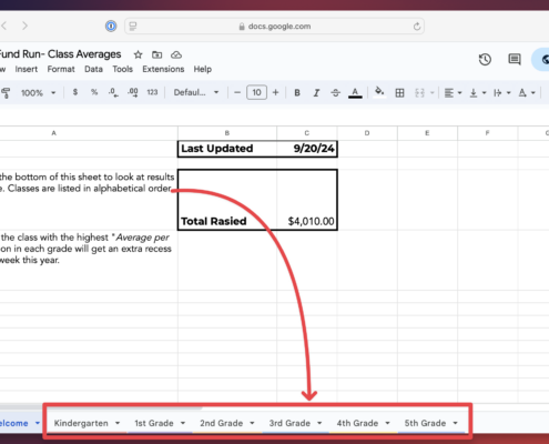 A spreadsheet titled "2024 - Foxy Fund Run - Class Averages" is displayed in a Google Sheets interface. The sheet provides instructions to use the tabs at the bottom to view results by grade. It also mentions that the class with the highest "Average per Student" donation will get an extra recess. The sheet was last updated on 9/20/24, and the total raised is $4,010.00. A red arrow highlights tabs for grades: Kindergarten to 5th Grade at the bottom.