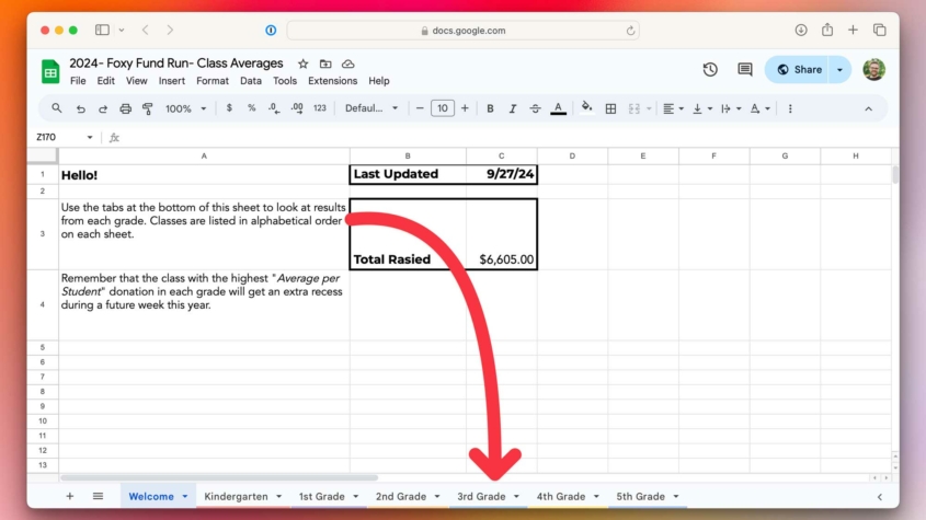 A screenshot of a Google Sheets document titled "2024 - Foxy Fund Run - Class Averages." It includes instructions in cell A3 about using tabs at the bottom to view results for each grade. A box in the upper right corner shows the last update as "9/27/24" and the total raised amount as "$6,605.00." A large red arrow points down toward the "3rd Grade" tab at the bottom of the sheet.